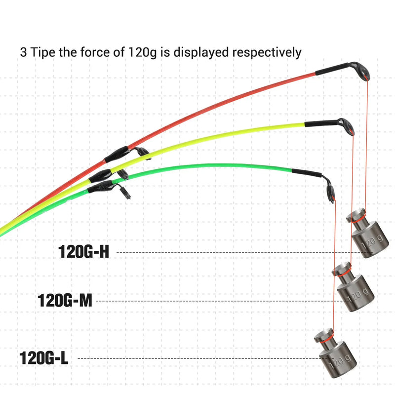 Sougayilang Feeder Fishing Rod Reel Set 3.0m Carp Fishing Rod and 5.1/5.5:1 Speed Gear Ratio Max Drag 10kg for Bass Pike Trout